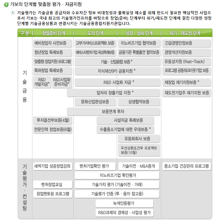 창업성장(3-6) 금융.png