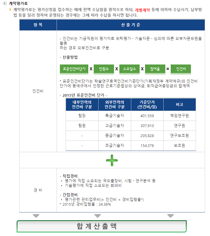 창업성장(3-2) 비용.png